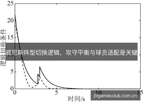 威尼斯阵型切换逻辑,攻守平衡与球员适配是关键 威尼斯阵型切换逻辑,攻守平衡与球员适配是关键