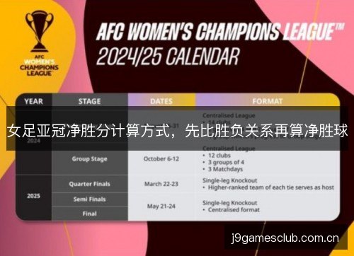 女足亚冠净胜分计算方式，先比胜负关系再算净胜球